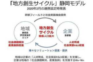 【無人航空機の活用による地方創生の推進に関する連携協定】を締結！